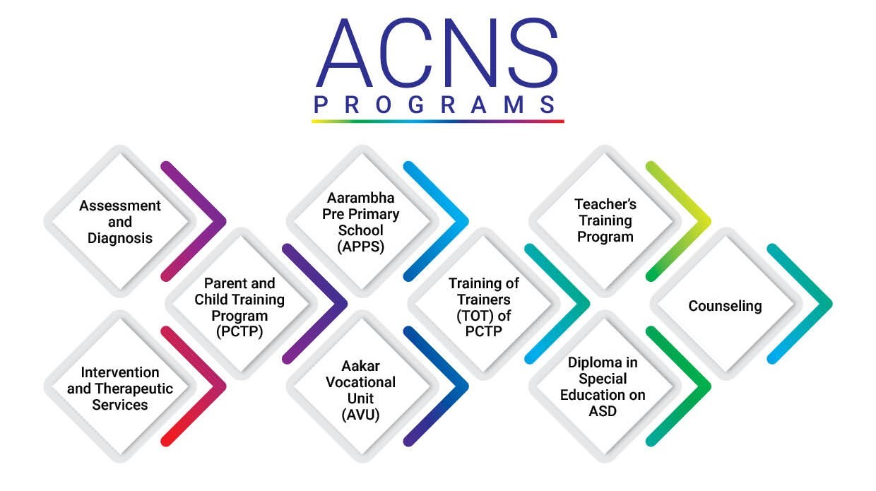 ACNS_Programs