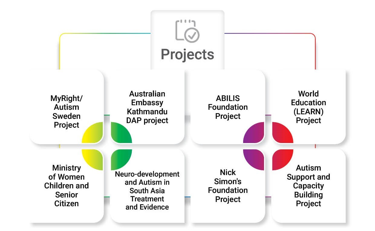 ACNS_Projects