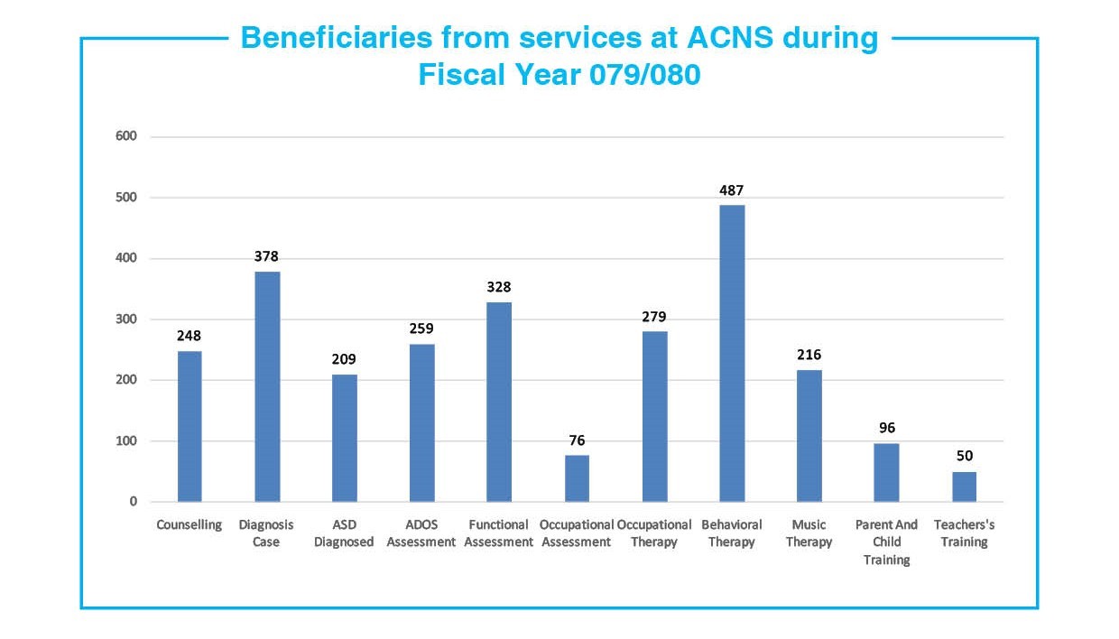 ACNS_beneficiaries